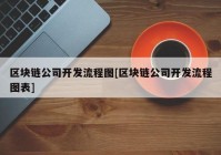 区块链公司开发流程图[区块链公司开发流程图表]